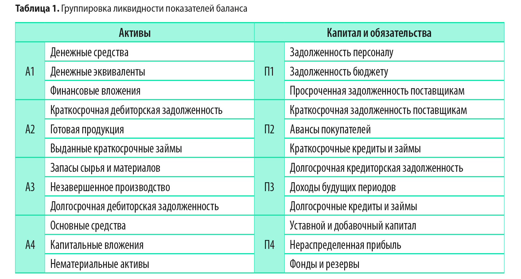 Обеспеченность обязательств активами