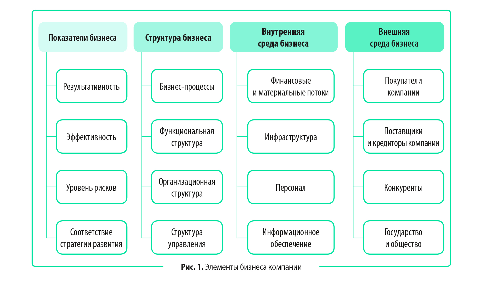 Как правильно изменить организационную структуру компании