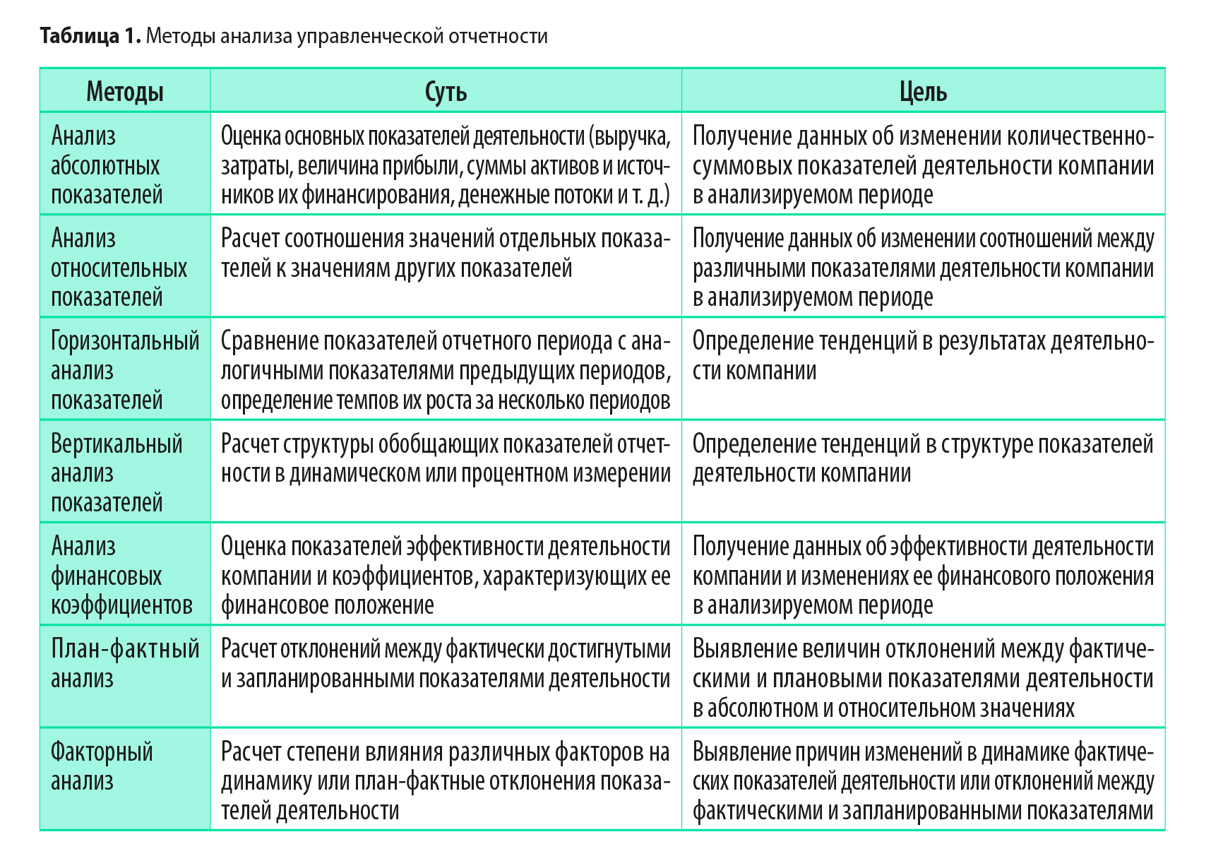 Управленческие показатели деятельности. Методы анализа управленческой отчетности. Показатели управленческого анализа. Анализ текущего состояния компании этапы анализа. Анализ финансовых показателей компании.