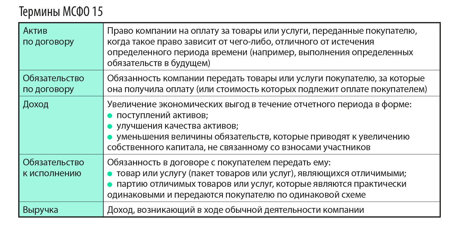 Связанные стороны мсфо. МСФО 15. Цель и задачи МСФО 15.