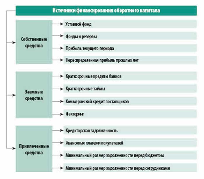 Источники дебиторская задолженность