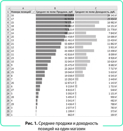 Фото Анализ Продаж