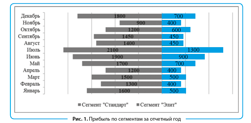 Контрольная работа по теме Расчет затрат на технологические инновации в Excel. Построение графиков и диаграмм