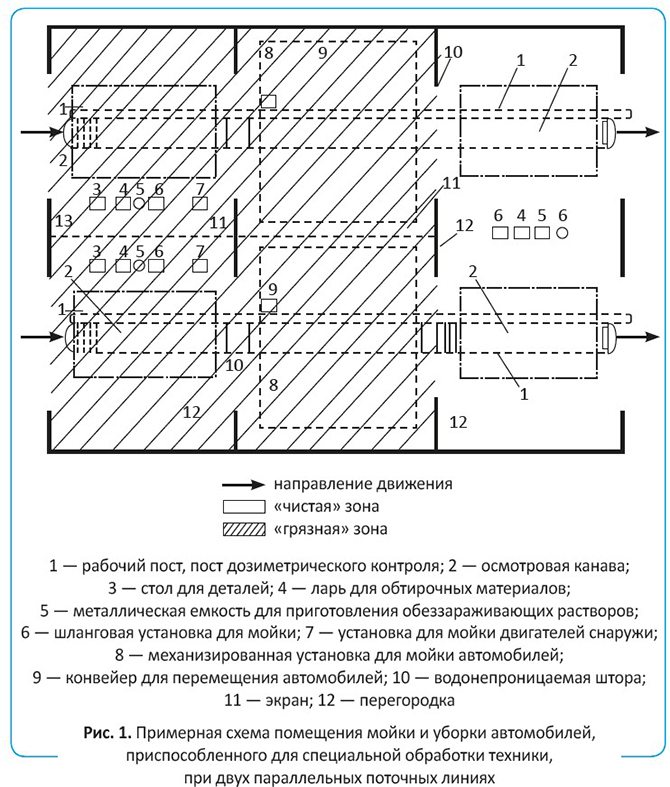 Примерная схема помещения мойки и уборки автомобилей