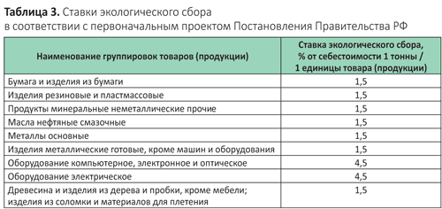 Постановление правительства об утилизационном сборе