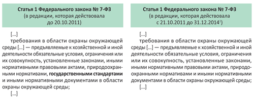 46 фз о внесении изменений. Схемы статьи 46 федерального закона № 248 ФЗ. Выдержки из 248 ФЗ.