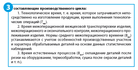 Контрольная работа по теме Определение длительности технологического цикла и оптимального размера партии изделий