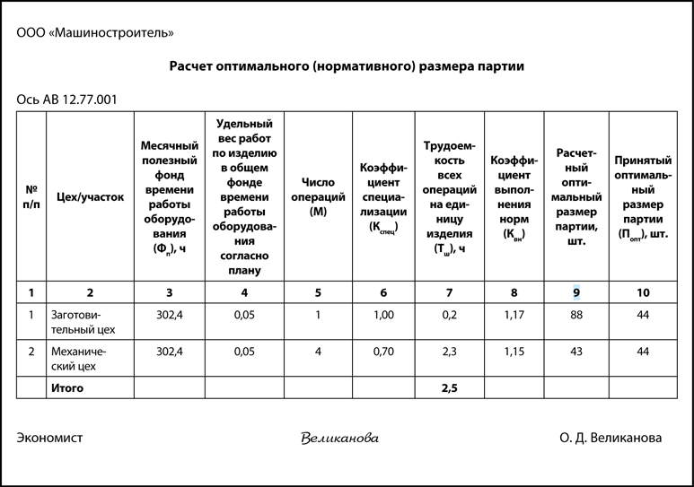 Контрольная работа по теме Определение длительности технологического цикла и оптимального размера партии изделий