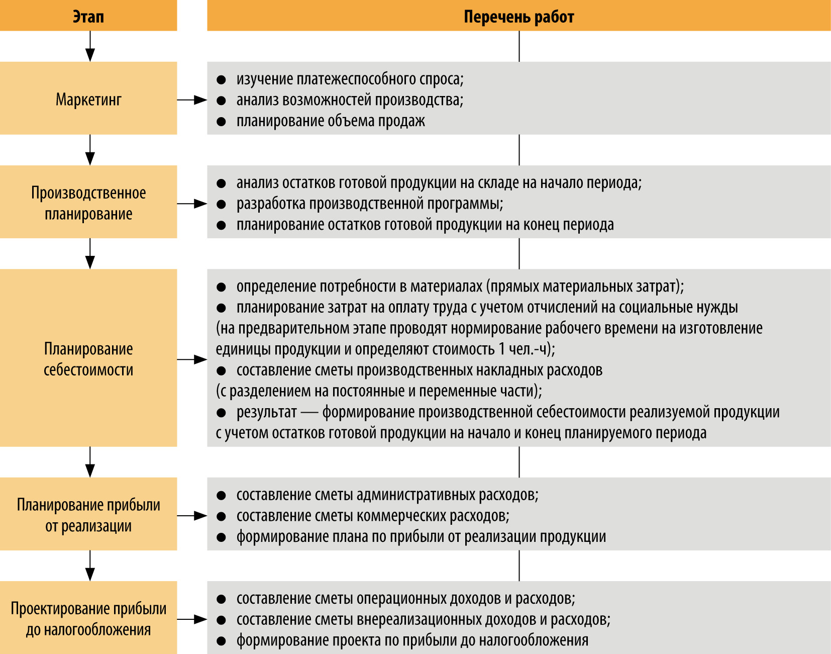 Контрольная работа по теме Расчет порога рентабельности отдельных продуктов