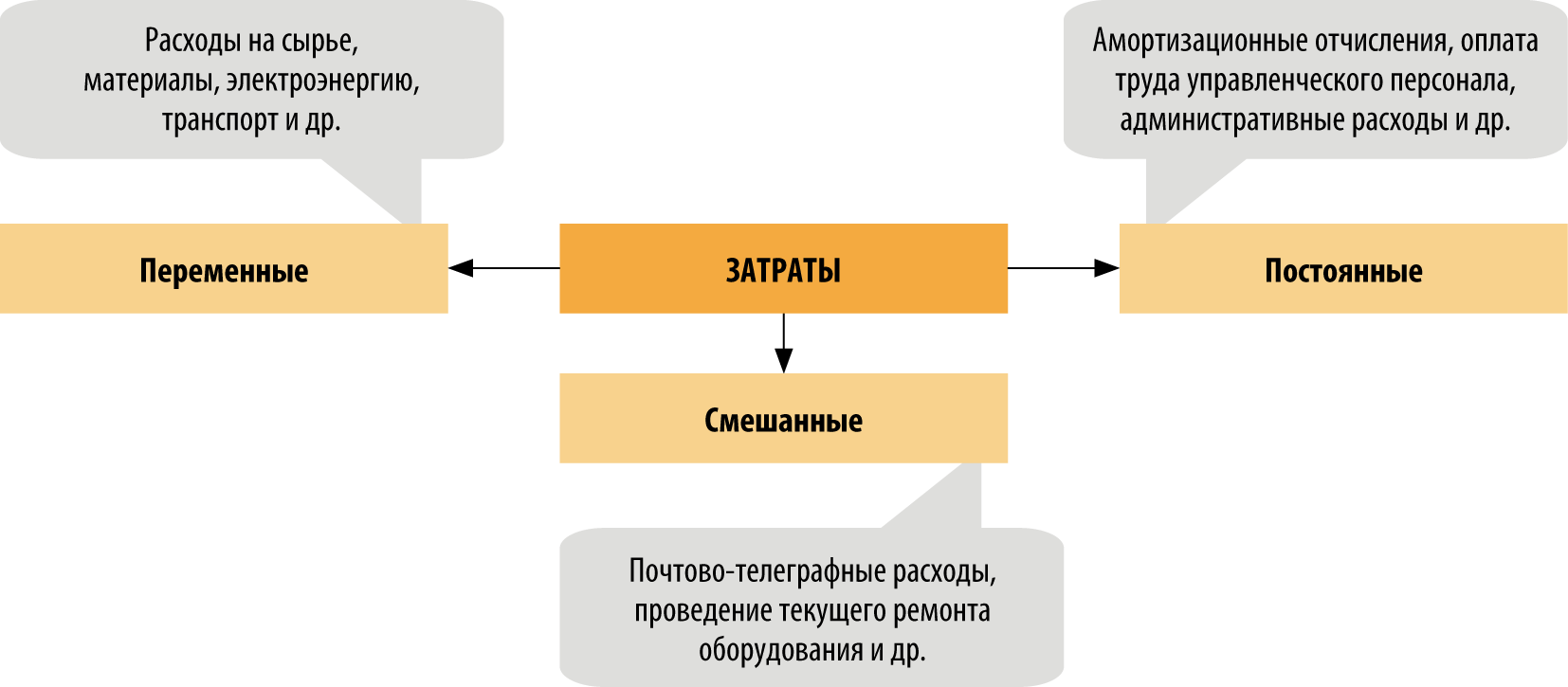 Контрольная работа: Планирование прибыли от реализации продукции