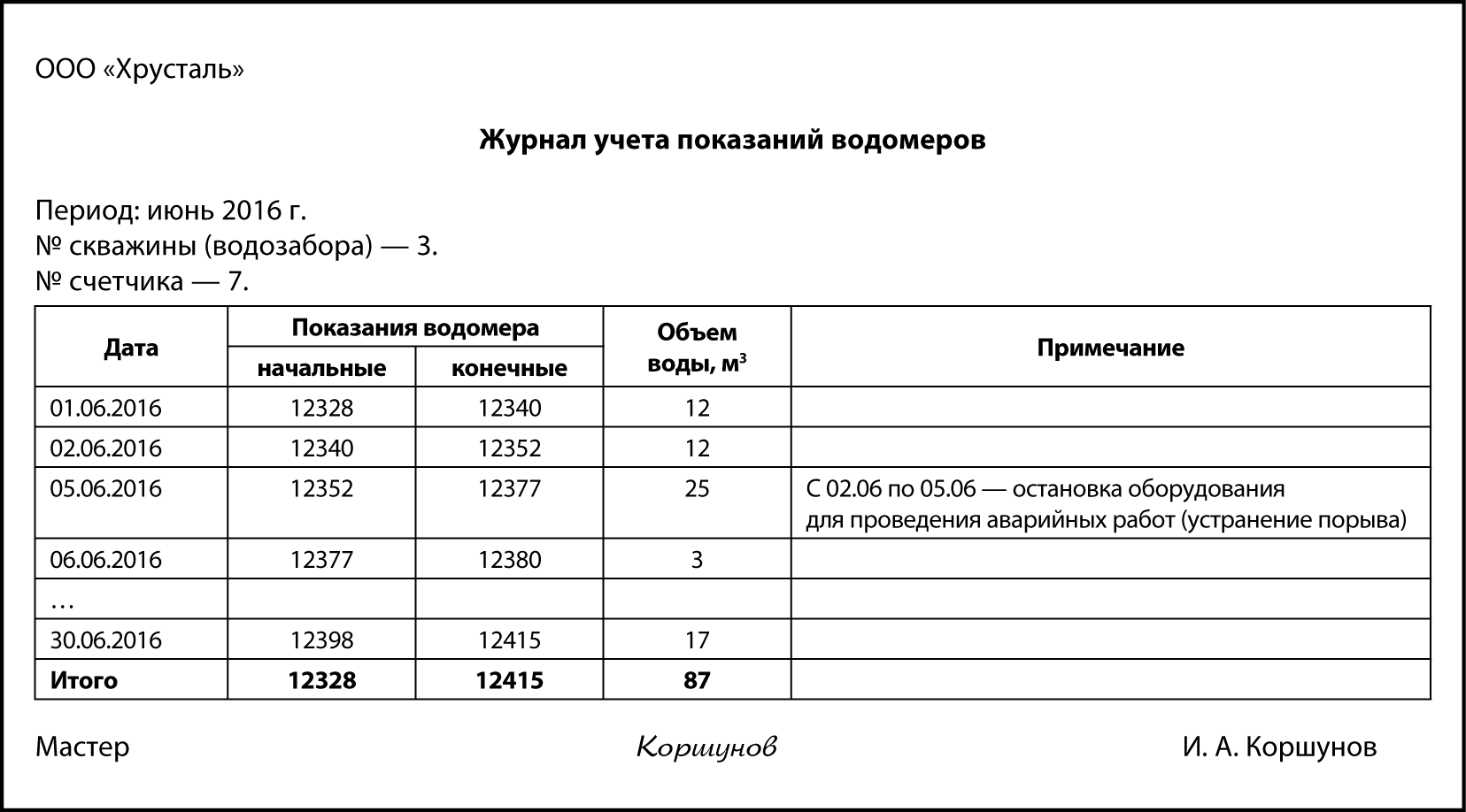 Журналы воды очищенной