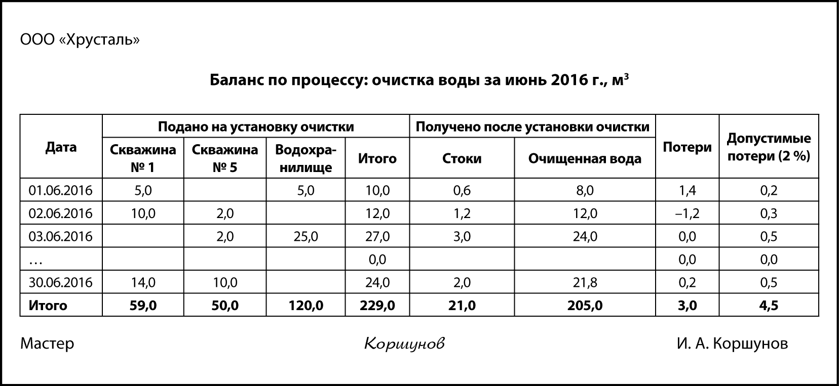 Контрольная работа по теме Особенности финансов ЖКХ. Методы калькуляции продукции