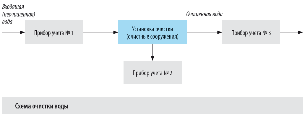 Контрольная работа по теме Особенности финансов ЖКХ. Методы калькуляции продукции