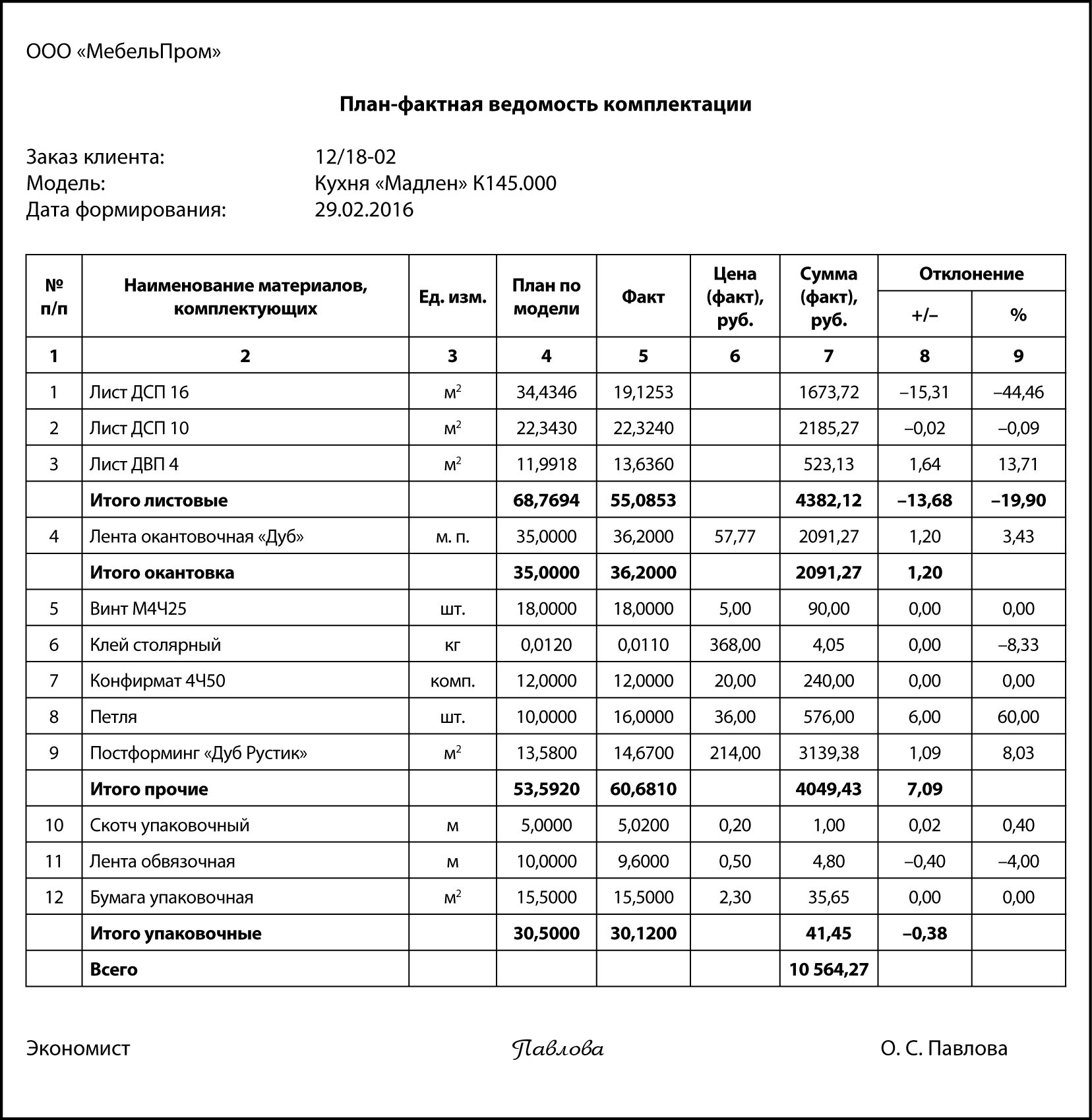 Контрольная работа: Особенности учета потерь и технологических отходов