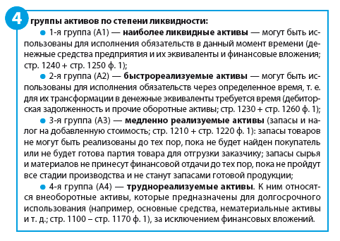 Реферат: Анализ платежеспособности предприятия