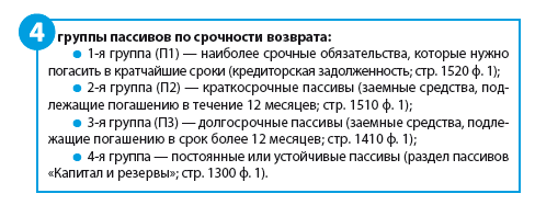 Курсовая работа: Анализ ликвидности и платежеспособности предприятия на примере ОАО Бобруйскагромаш