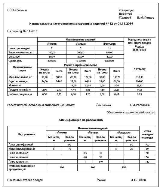 Контрольная работа по теме Производство спагетти