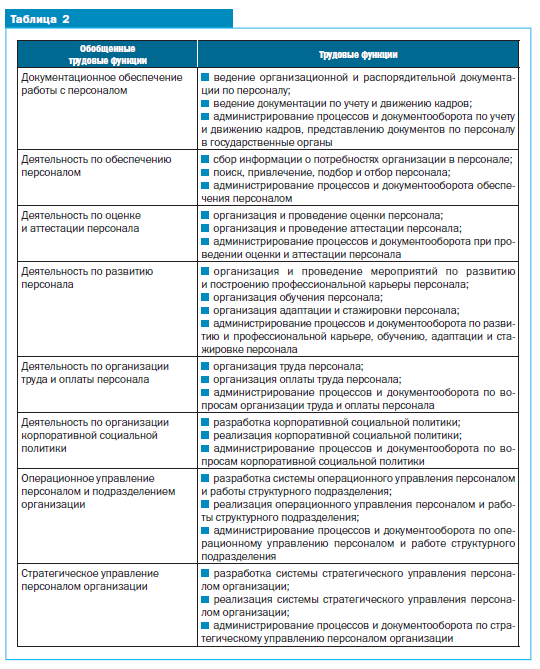 Справочник должностных обязанностей работников образования