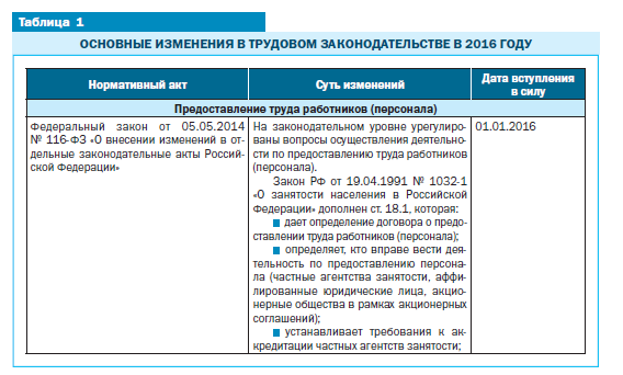 10 изменений в законодательстве