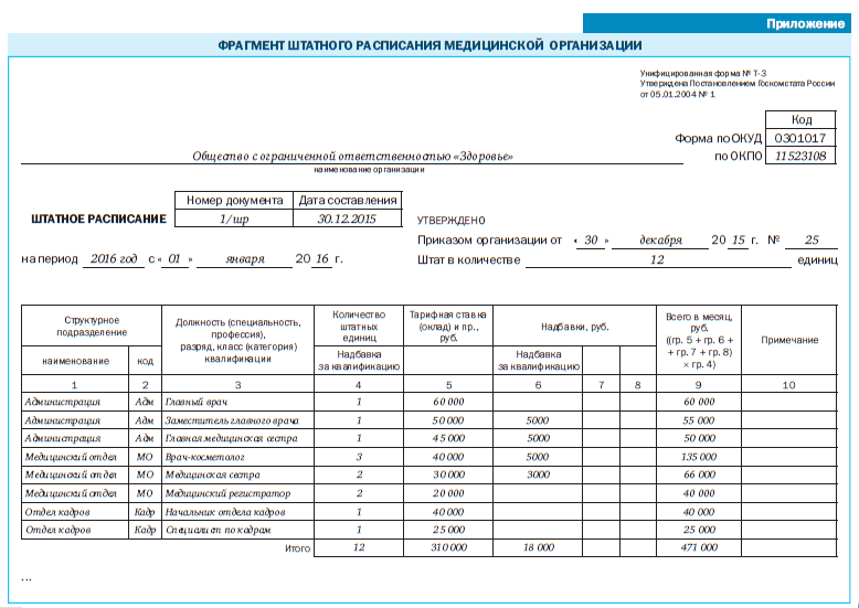 Штатное расписание медицинской организации