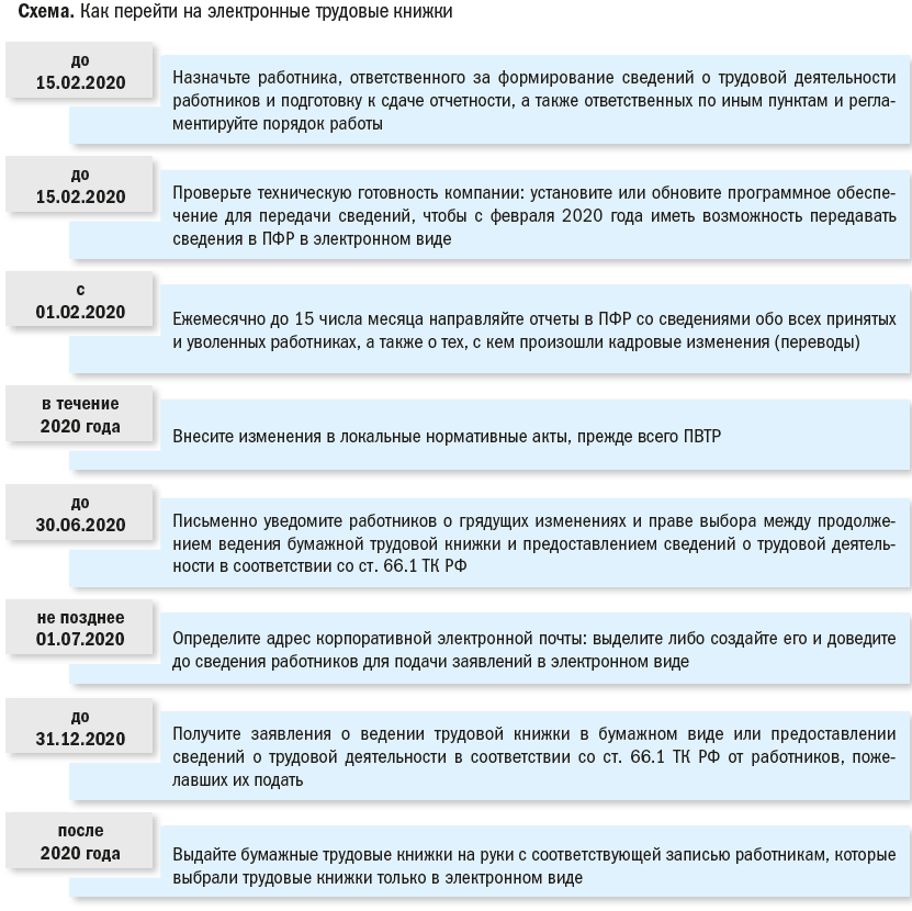 Шпаргалка: Кадровое делопроизводство