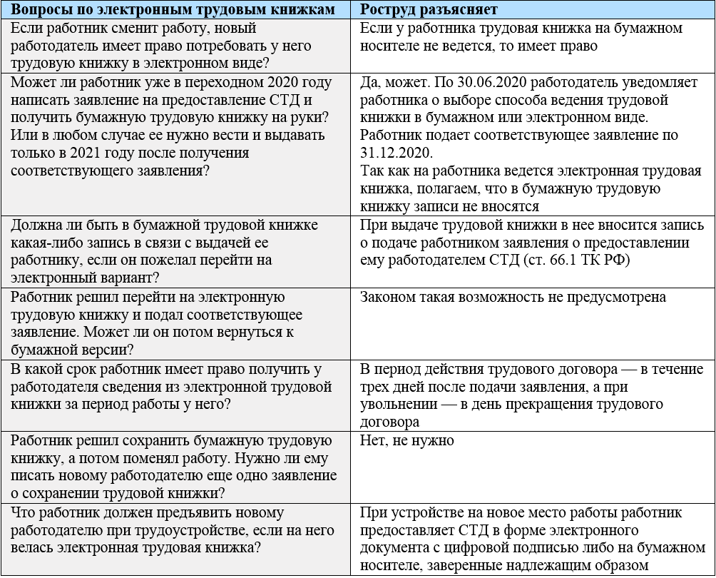 Обязательна ли трудовая электронная