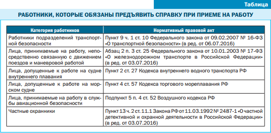 Справка за отсутствие наказания за употребление. Справка отсутствия административного наказания за наркотики. Справка о потреблении наркотиков. Справка о административном наказании за наркотики. Справка о подвергании административному наказанию.