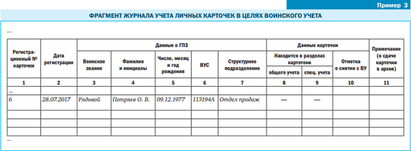 Книга 13 воинский учет