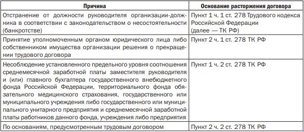 Пункта 1 статьи 78 части первой