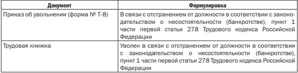 Реферат: Классификация оснований прекращения трудового договора 2