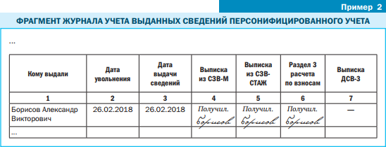 Учет документов полученных. Журнал учета выданных справок сотрудникам образец. Журнал учета справок и копий документов выданных работникам. Журнал выдачи документов при увольнении. Журнал учета справок выданных обучающимся.