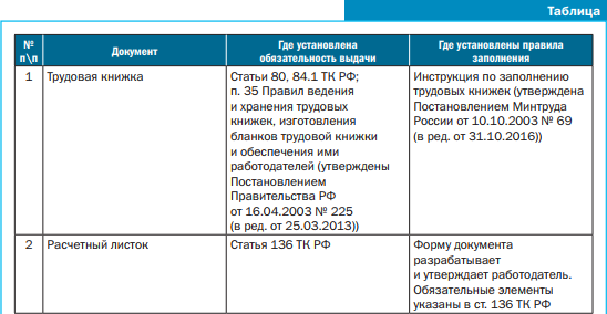 Какие документы выдаются сотруднику при увольнении