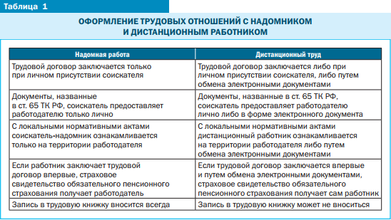 Дистанционные работники время отдыха