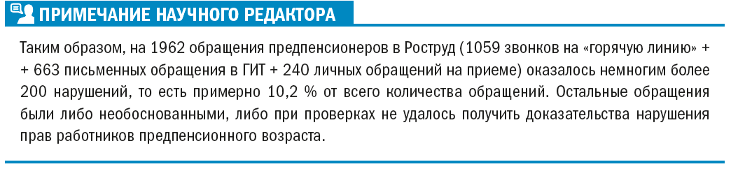 Могут ли уволить предпенсионного возраста