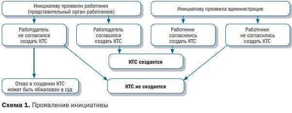 Изображение - Как образуется комитет по трудовым спорам на предприятии и как туда обратиться %D0%A1%D1%85%D0%B5%D0%BC%D0%B0%201