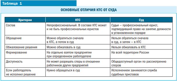 Изображение - Как образуется комитет по трудовым спорам на предприятии и как туда обратиться %D0%A2%D0%B0%D0%B1%D0%BB%D0%B8%D1%86%D0%B0%201