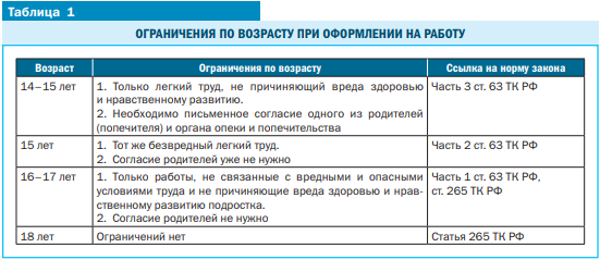 Фото Для Трудоустройства На Работу