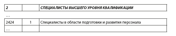 Система поиска и анализа кодов Общероссийского классификатора профессий (ОКЗ) для ЭФС-1 (СЗВ-ТД), СТД-СФР