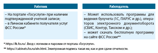 Пособия по временной нетрудоспособности и беременности могут быть назначены уже в 2022 году