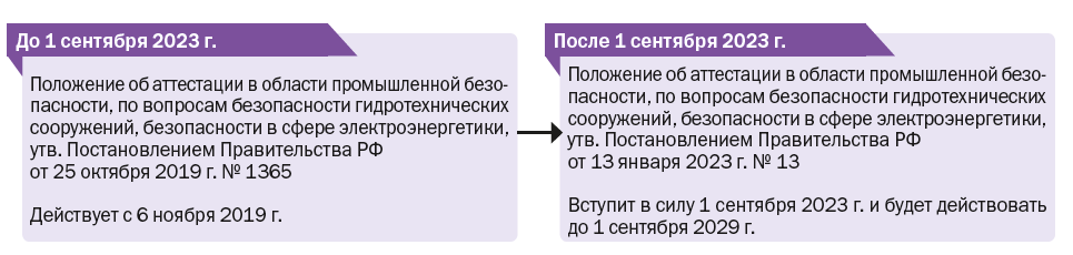 Сравнение Положений об аттестации 2022 и 2023 годов