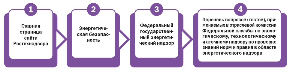 Тест 24 2021 год ростехнадзор