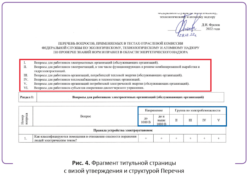 Фрагмент титульной страницы с визой утверждения и структурой Перечня