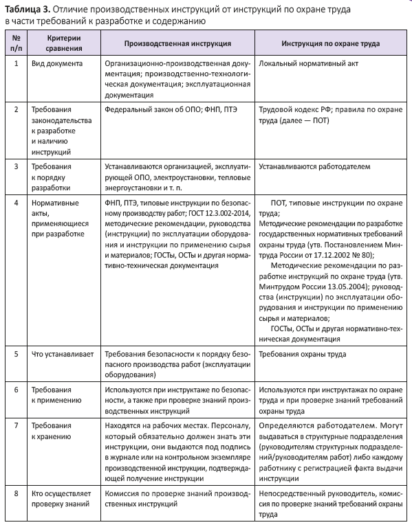 Чем отличаются производственные инструкции от инструкций по охране труда