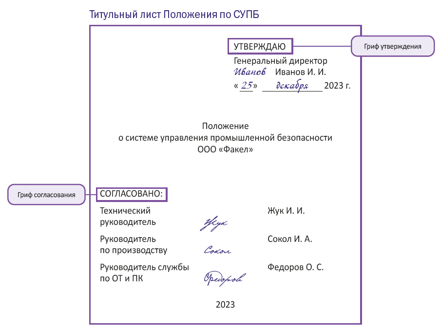 Титульный лист Положения по СУПБ