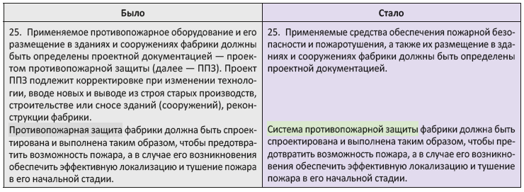 Требования безопасности к зданиям и сооружениям