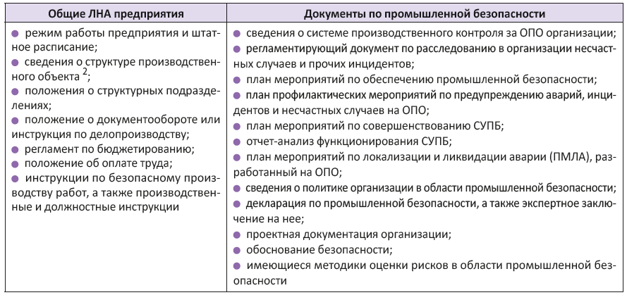 Какие документы нужны для составления Положения по производственному контролю
