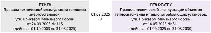 Правила технической эксплуатации объектов теплоснабжения и теплопотребляющих установок