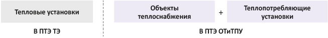 Объекты теплоснабжения и теплопотребляющие установки
