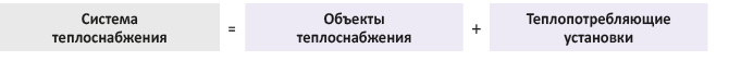 Система теплоснабжения