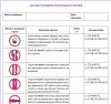 Периодичность осмотра текстильных стропов